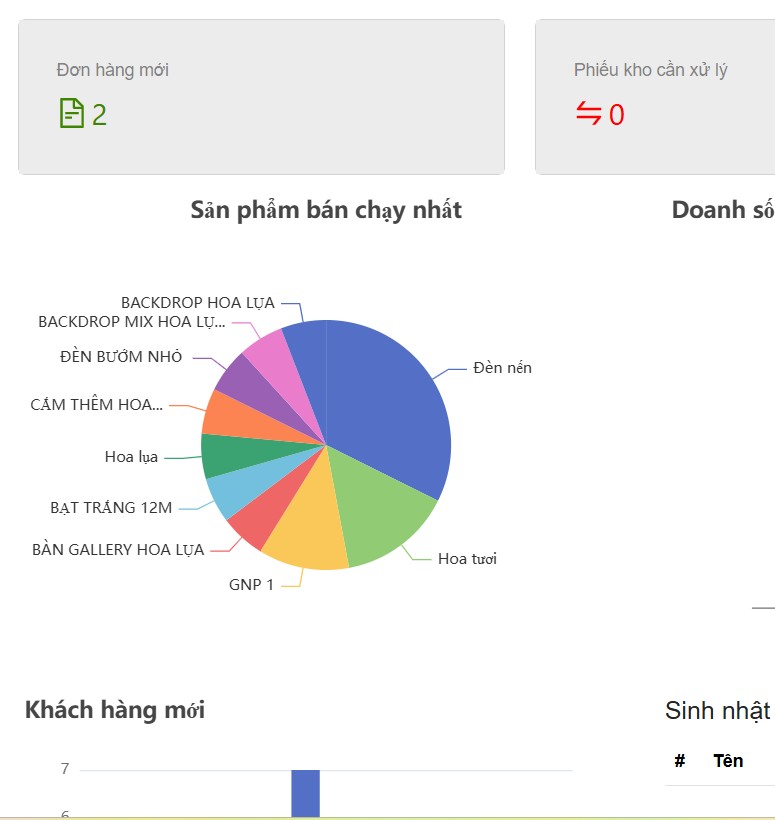 Quản lý bán hàng hiệu quả và nâng tầm doanh nghiệp của bạn