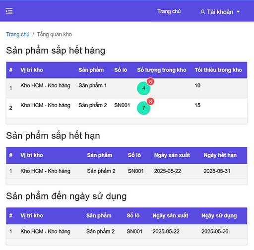 Quản lý bán hàng hiệu quả và nâng tầm doanh nghiệp của bạn